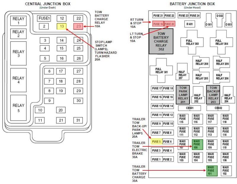 RV.Net Open Roads Forum: Towing: F-150 trailer wiring diagram